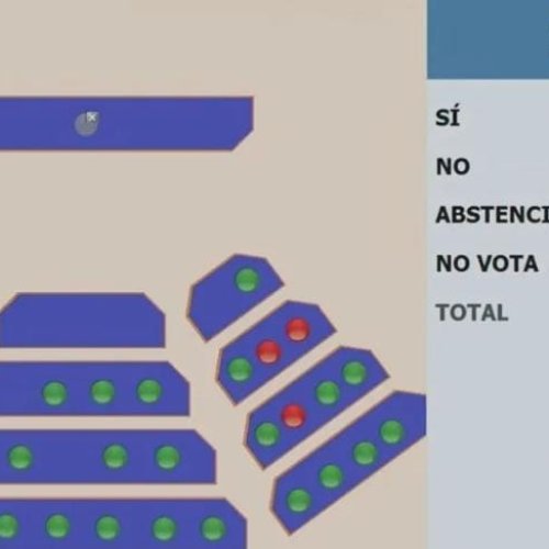 Con una votación compleja, donde diputados del PJ aprobarón el convenio Vicuña-Gobierno