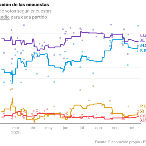 Comienza la prohibición de difundir encuestas electorales en los medios de comunicación